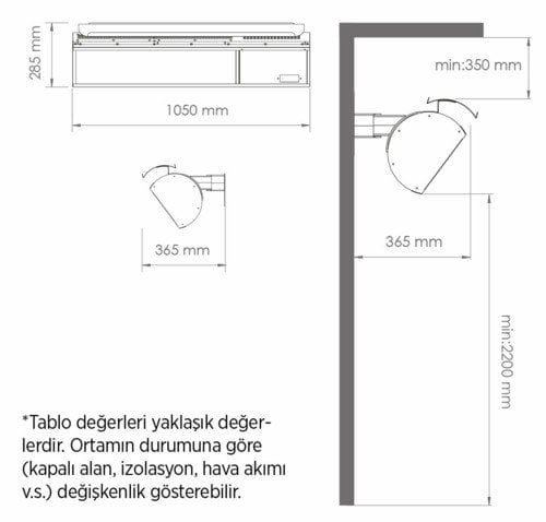 gufo ng seramik radyant ölçüleri